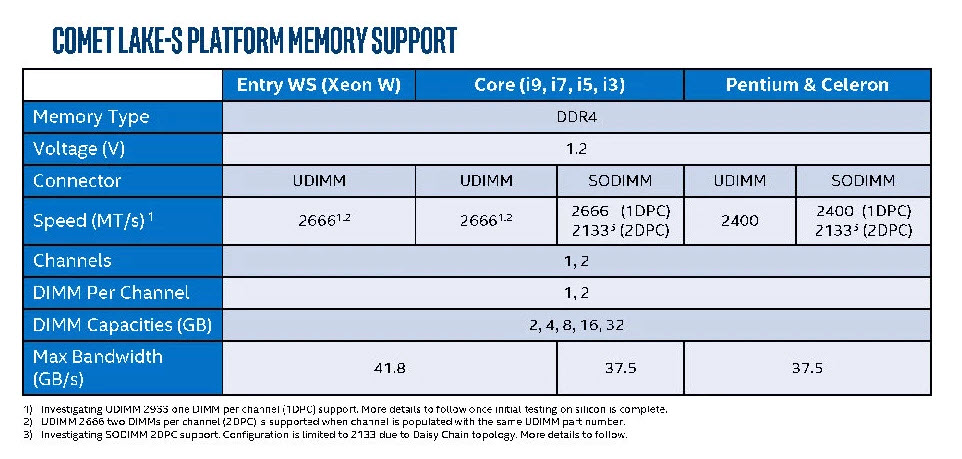 2019 12 11 6 12 30 ลือ!! Intel Core i9 10900K 10C/20T มาพร้อมเมนบอร์ด Z490 Chipset เปิดตัวในช่วงเดือนเมษายน ปี2020