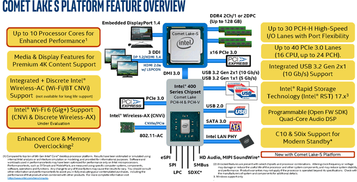 untitled 1 ลือ!! Intel Core i9 10900K 10C/20T มาพร้อมเมนบอร์ด Z490 Chipset เปิดตัวในช่วงเดือนเมษายน ปี2020