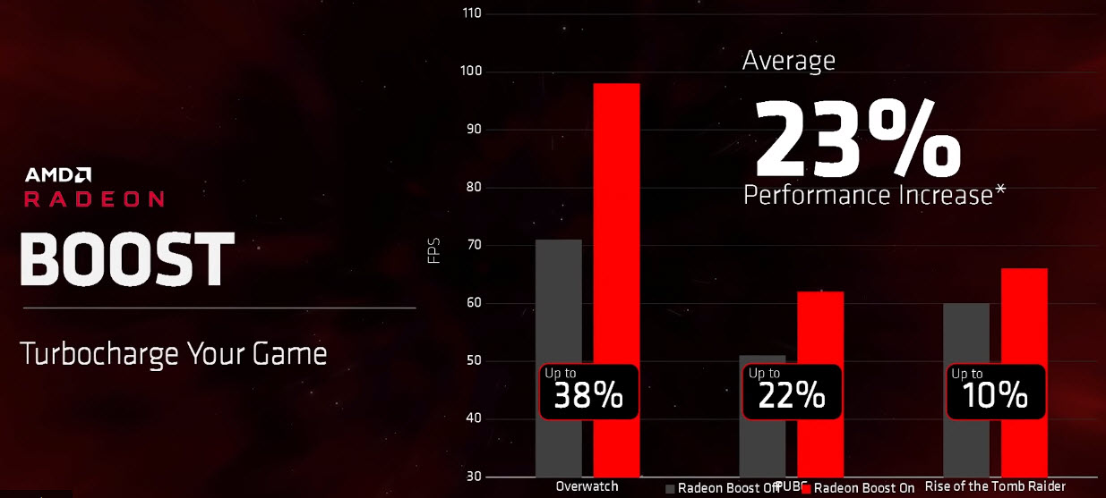 2019 12 13 2 33 06 เพิ่มประสบการณ์การใช้งานกราฟิกการ์ด AMD Radeon™ ของคุณด้วยซอฟต์แวร์ AMD Radeon™ Software Adrenalin 2020 Edition