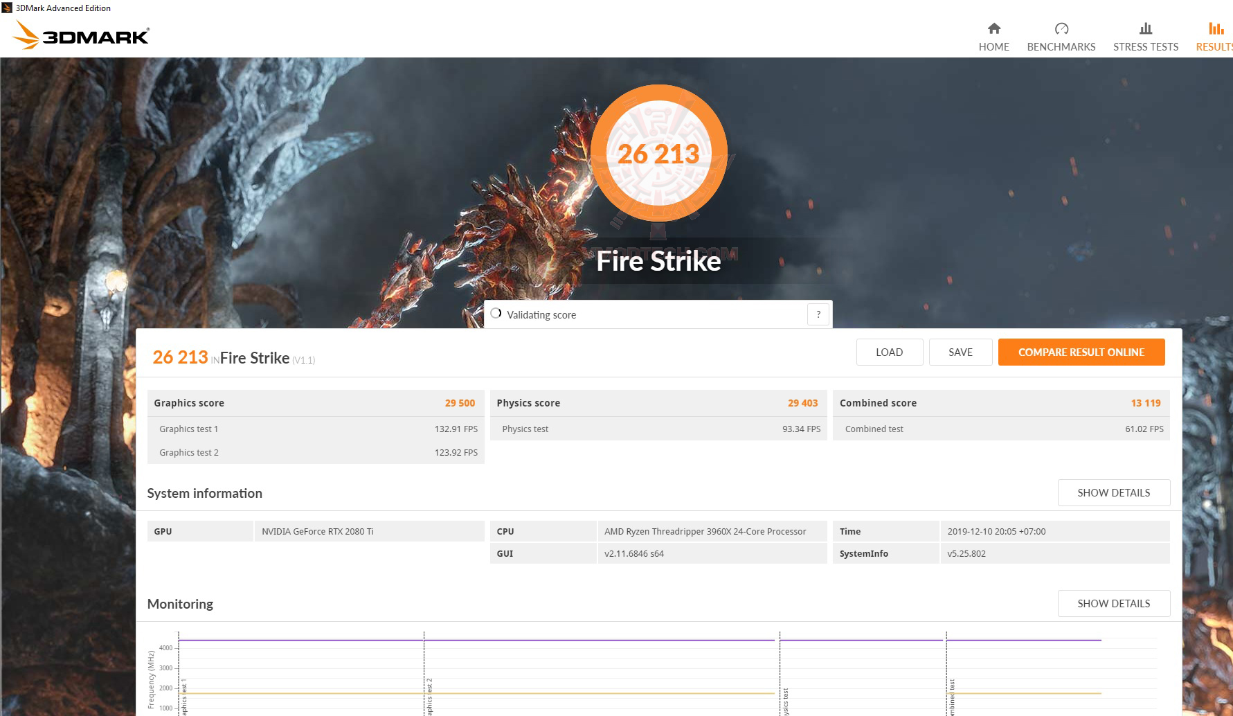 fire oc ASUS ROG Zenith II Extreme Review