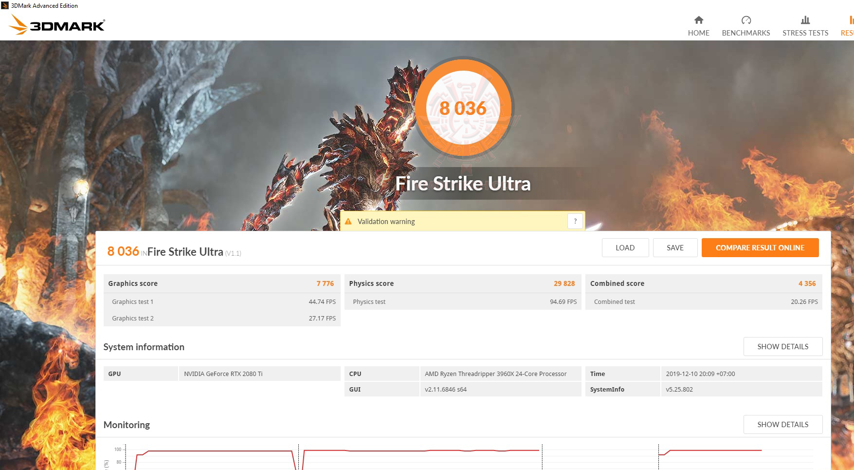 fire u oc ASUS ROG Zenith II Extreme Review