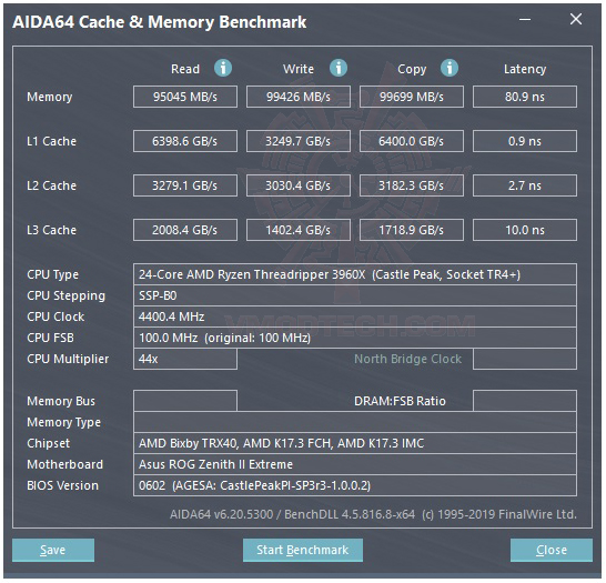 mem oc1 ASUS ROG Zenith II Extreme Review
