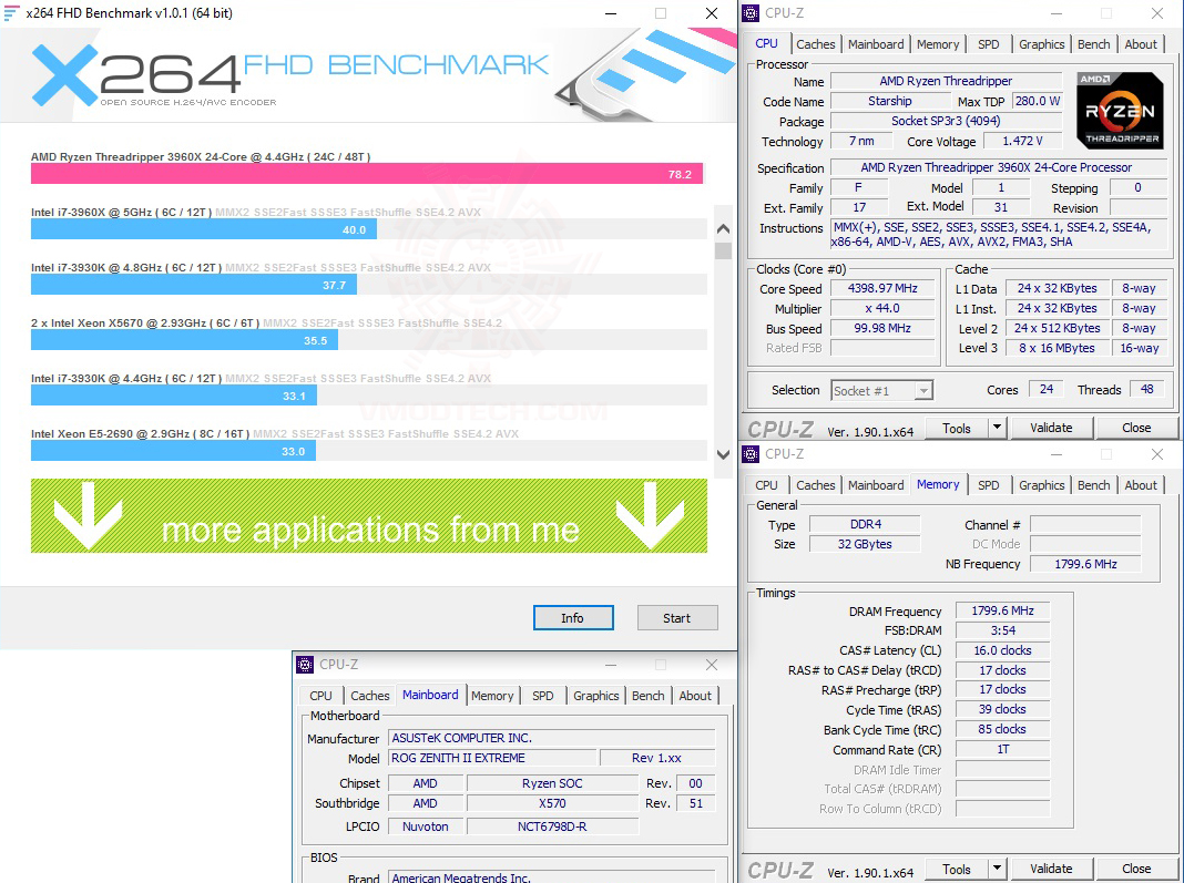 x264 2 oc ASUS ROG Zenith II Extreme Review