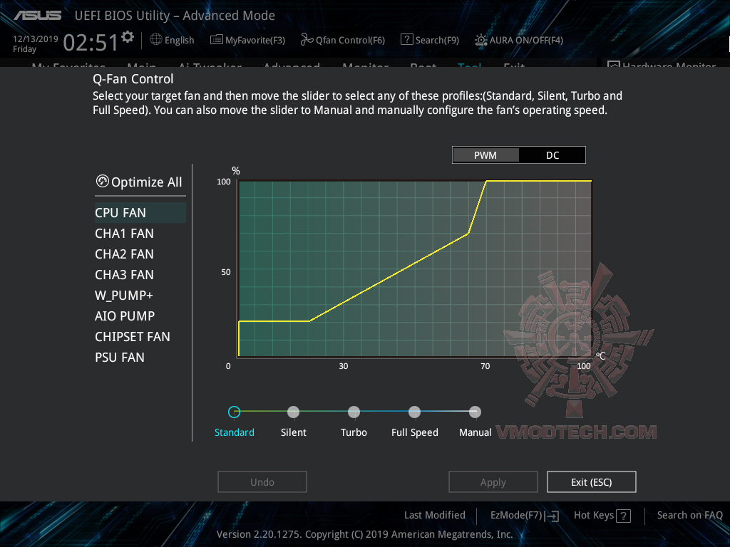 191213025130 ASUS PRIME TRX40 PRO REVIEW