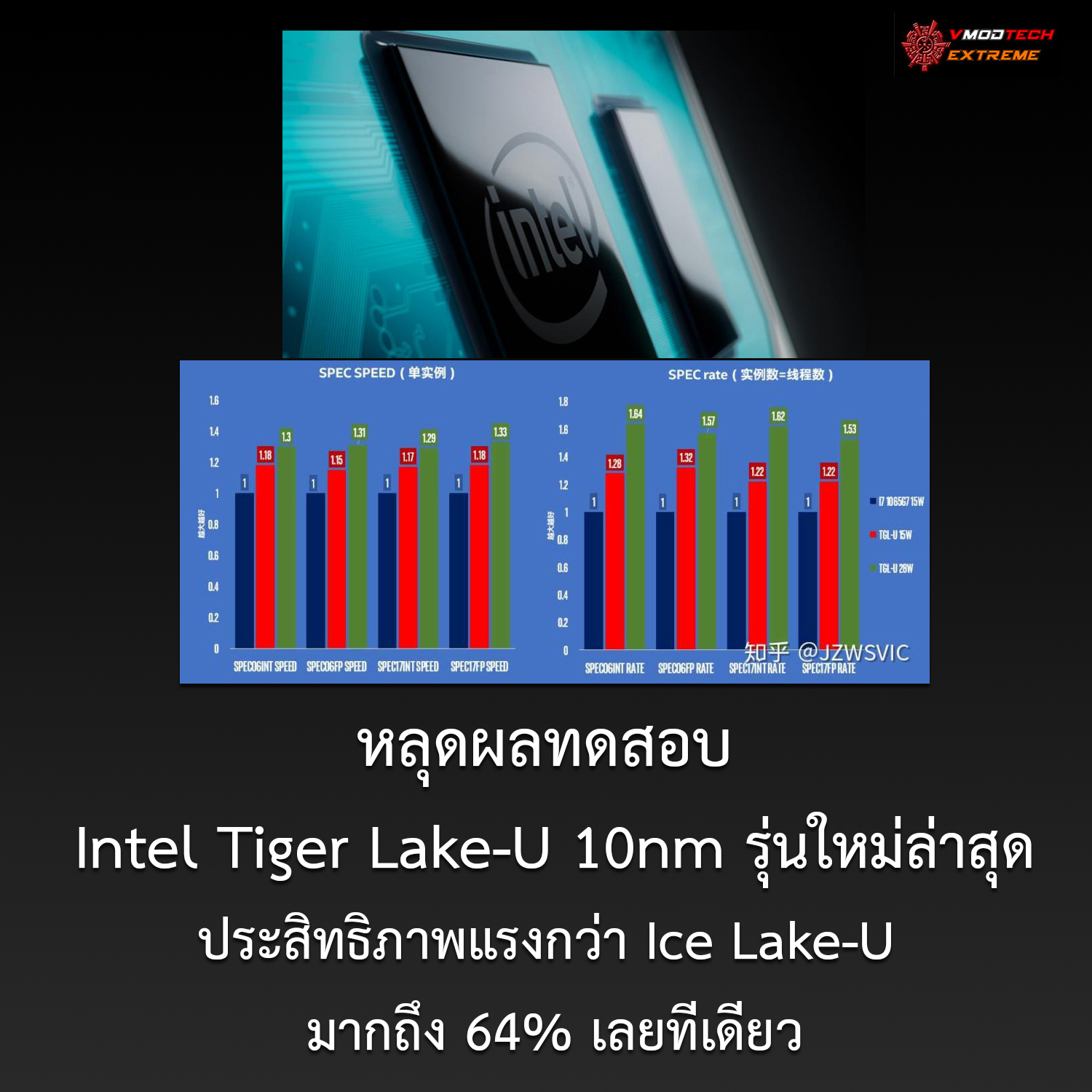 intel tiger lake u 10nm หลุดผลทดสอบอย่างไม่เป็นทางการ Intel Tiger Lake U 10nm รุ่นใหม่ล่าสุดประสิทธิภาพแรงกว่า Ice Lake U มากถึง 64% เลยทีเดียว