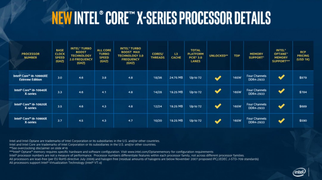 2 Intel Core i9 10980XE Extreme Edition Processor Review