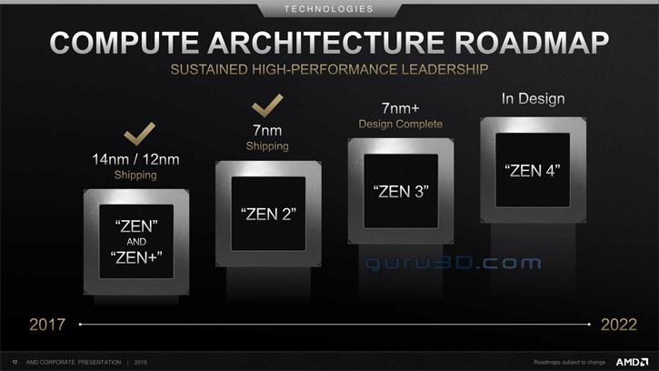 untitled 1 ลือ!! AMD Ryzen 4000 สถาปัตย์ ZEN3 แรงขึ้นมากกว่าเดิม 20% จำนวนคอร์เพิ่มมากขึ้น