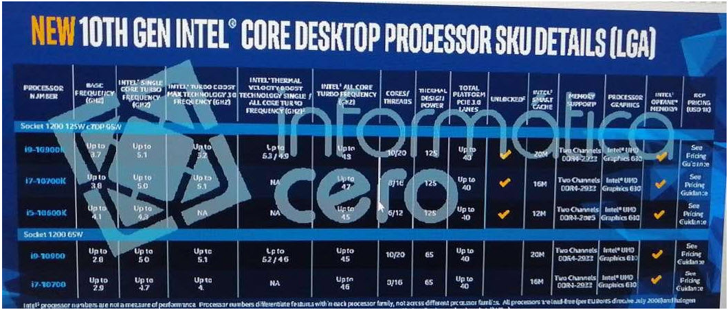 2019 12 29 20 03 41 ลือ!!หลุดสเปกซีพียู Intel Core i9 10900K 10C/20T ความเร็วบูตสุงสุดถึง 5.3Ghz กันเลยทีเดียวและข้อมูลสเปก Intel 10th Gen Comet Lake S ร่นใหม่ล่าสุดในรุ่นอื่นๆอีก 10รุ่นด้วยกัน