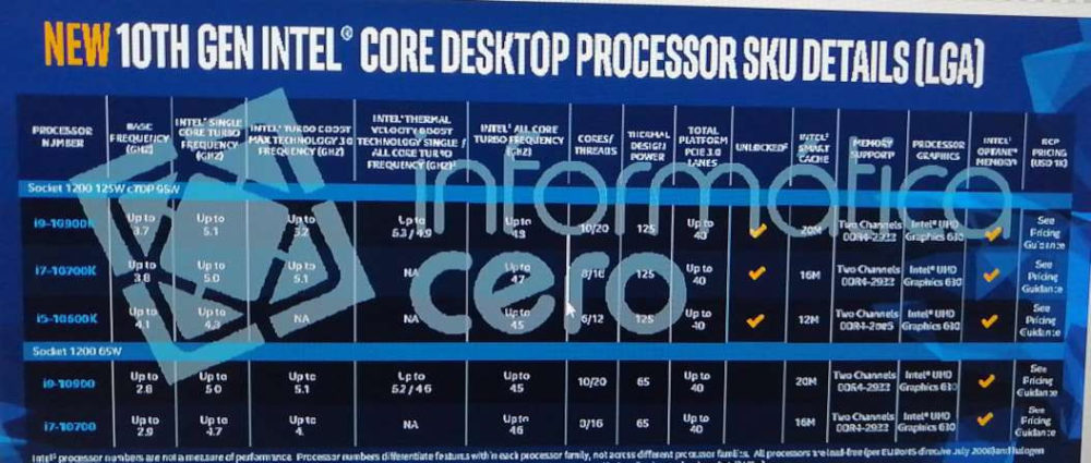 intel-10th-gen-core-s-comet-lakes-specifications2-1000x425 intel 10th gen core s comet lakes specifications2 1000x425 ลือ!! Intel Core i9 10900K แรงกว่า Core i9 9900K ถึง 30% เลยทีเดียว