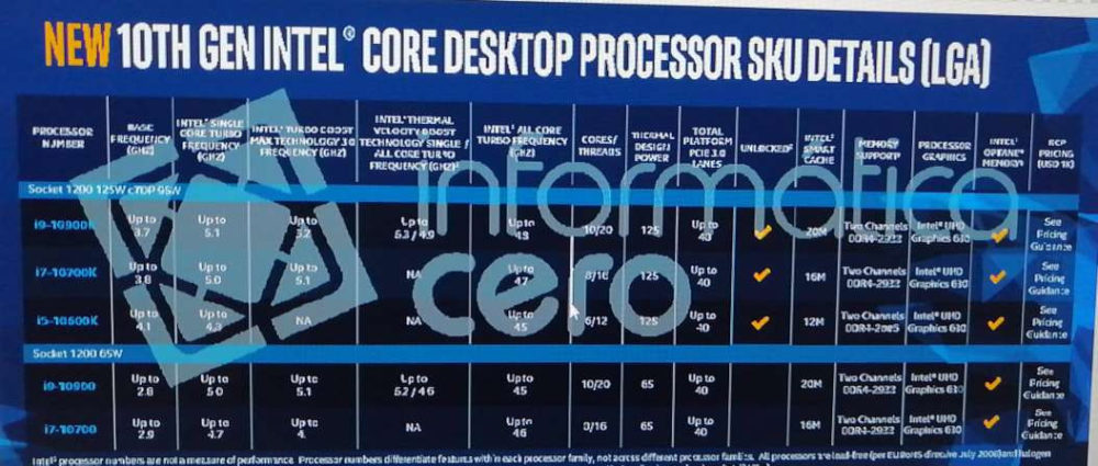 intel 10th gen core s comet lakes specifications2 1000x425 ลือ!! Intel Core i9 10900K แรงกว่า Core i9 9900K ถึง 30% เลยทีเดียว