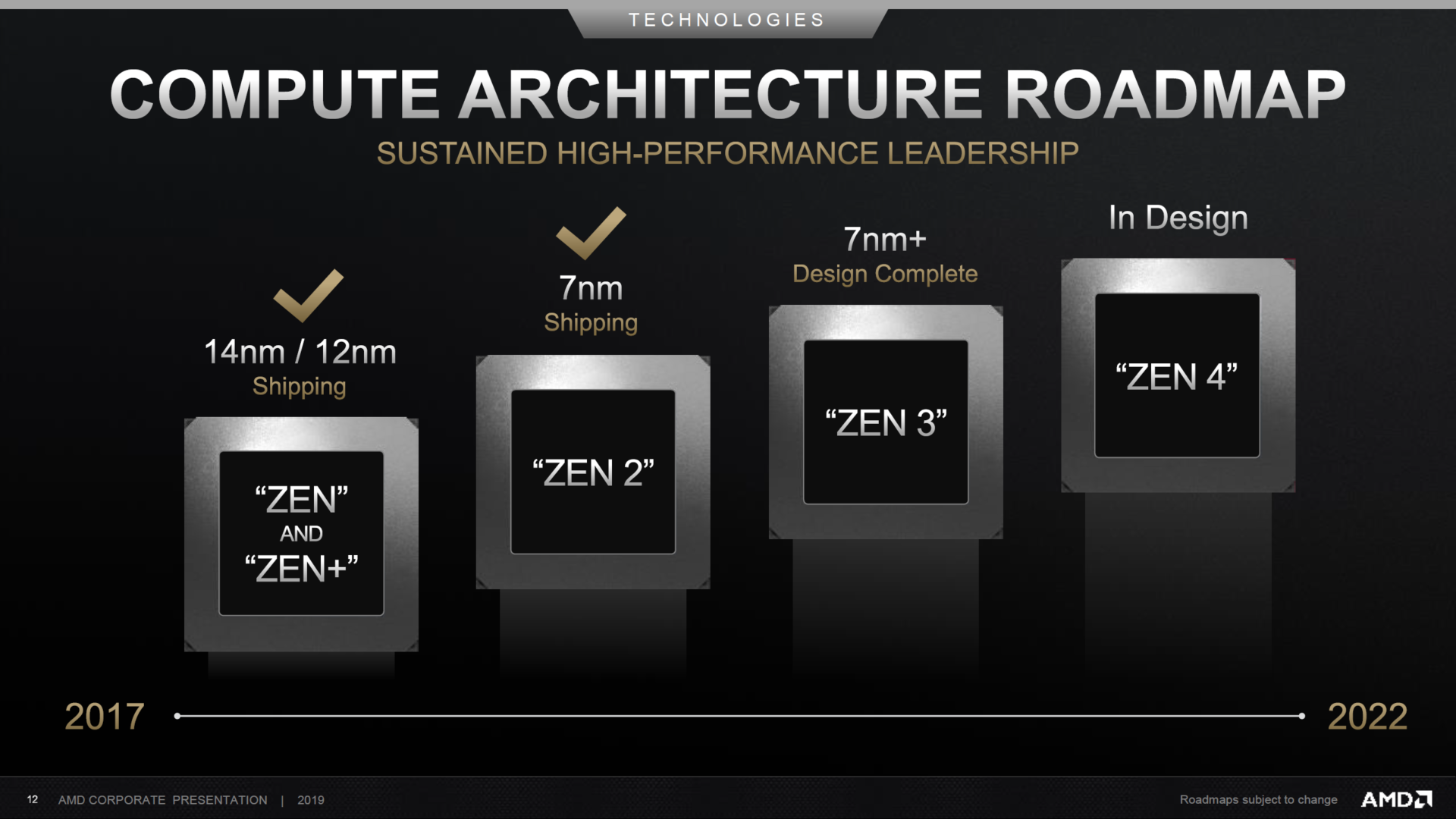 amd-zen-roadmap-1920x10801 amd zen roadmap 1920x10801 ลือ!! AMD อาจเผยข้อมูลซีพียู Ryzen 4000 สถาปัตย์ ZEN3 และซีพียู EYPC รุ่นใหม่ล่าสุดในงาน CES 2020 ที่จะถึงนี้