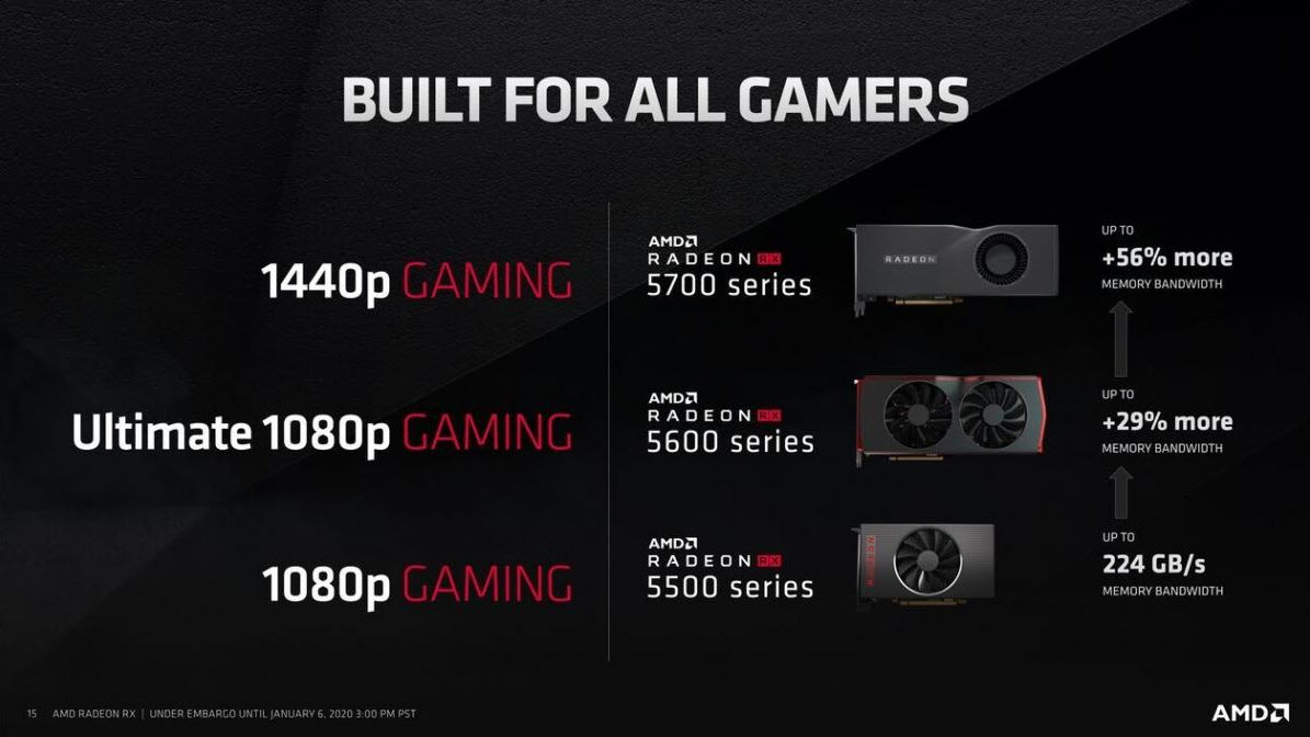 2020 01 07 8 57 48 AMD เปิดตัวการ์ดจอ AMD Radeon RX 5600 XT 6GB ในราคา 279 USD หรือประมาณ 8,3XXบาทไทย