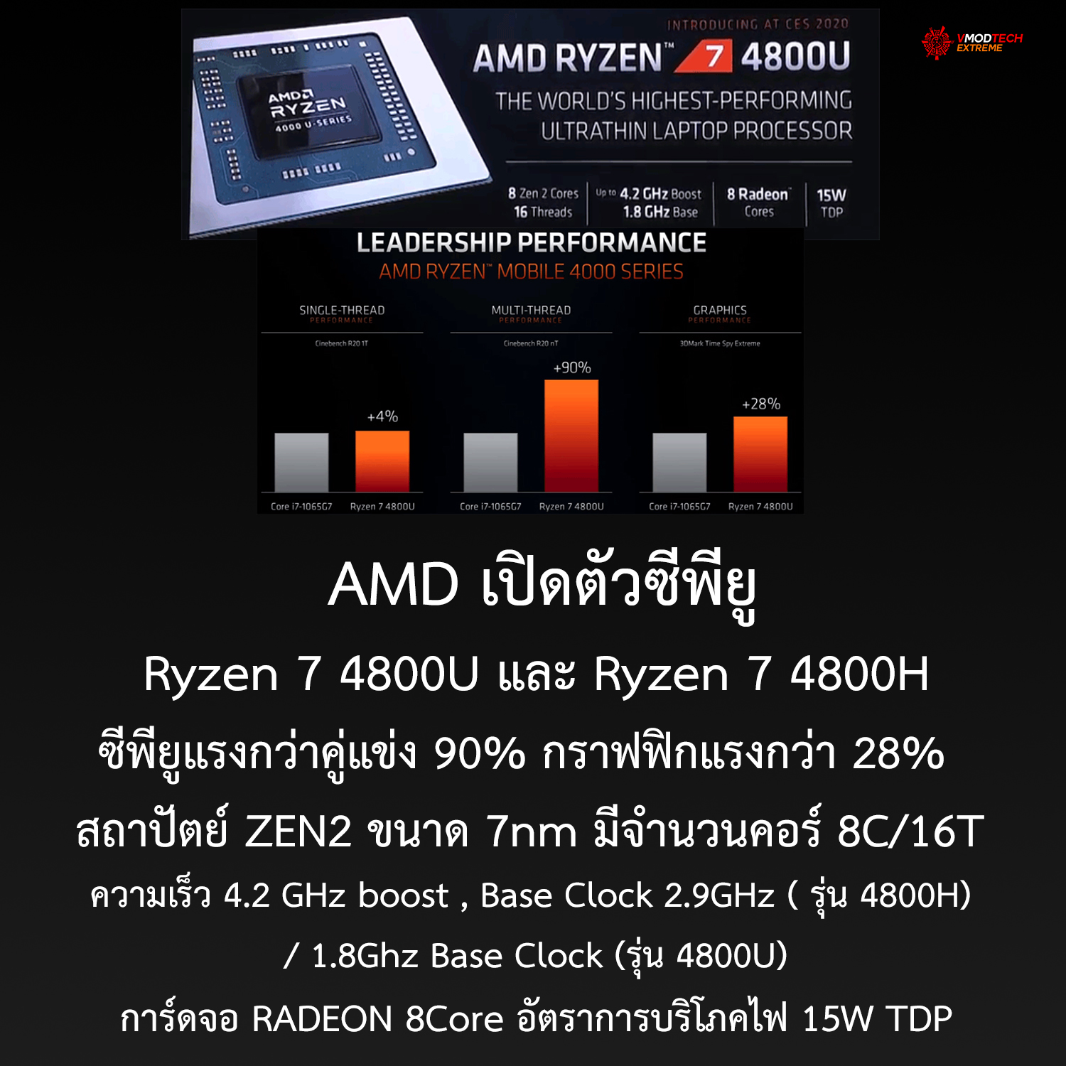 amd ryzen 4000 mobile processors 4800u 4800h AMD เปิดตัวซีพียู AMD Ryzen 4000 Mobile สองรุ่น 4800U และ 4800H ที่ใช้งานในแล็ปท็อป
