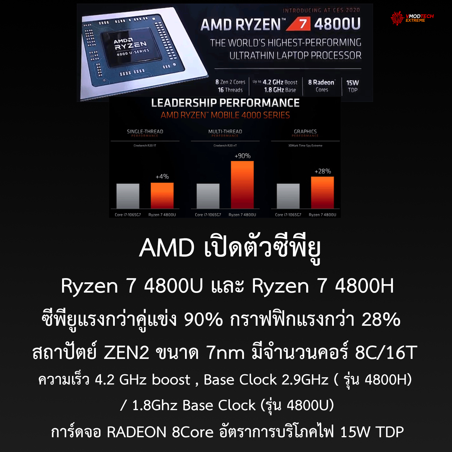 AMD AMD Ryzen 4000 Mobile 4800U 4800H