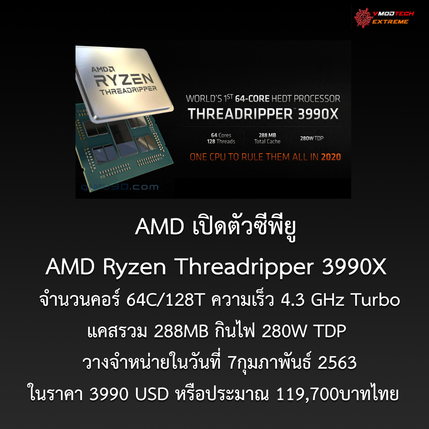 amd threadripper 3990x 3990usd AMD เปิดตัวซีพียู AMD Ryzen Threadripper 3990X 64C/128T ความเร็ว 4.3 GHz Turbo วางจำหน่ายในราคา 3990 USD หรือประมาณ 119,700บาทไทย  