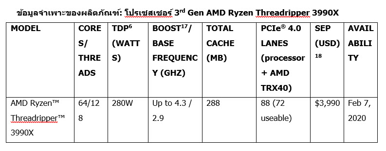 2020 01 08 11 59 45 AMD เปิดตัวโปรเซสเซอร์ประสิทธิภาพสูงที่สุดในโลกสำหรับคอมพิวเตอร์ และแล็ปท็อป Ultrathin ในงาน CES 2020