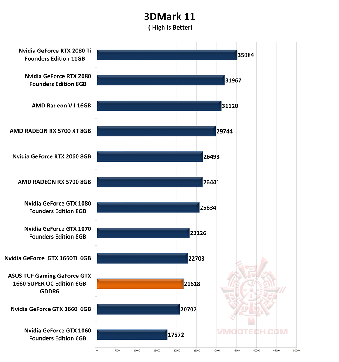 11 g2 ASUS TUF Gaming GeForce GTX 1660 SUPER OC Edition 6GB GDDR6 Review