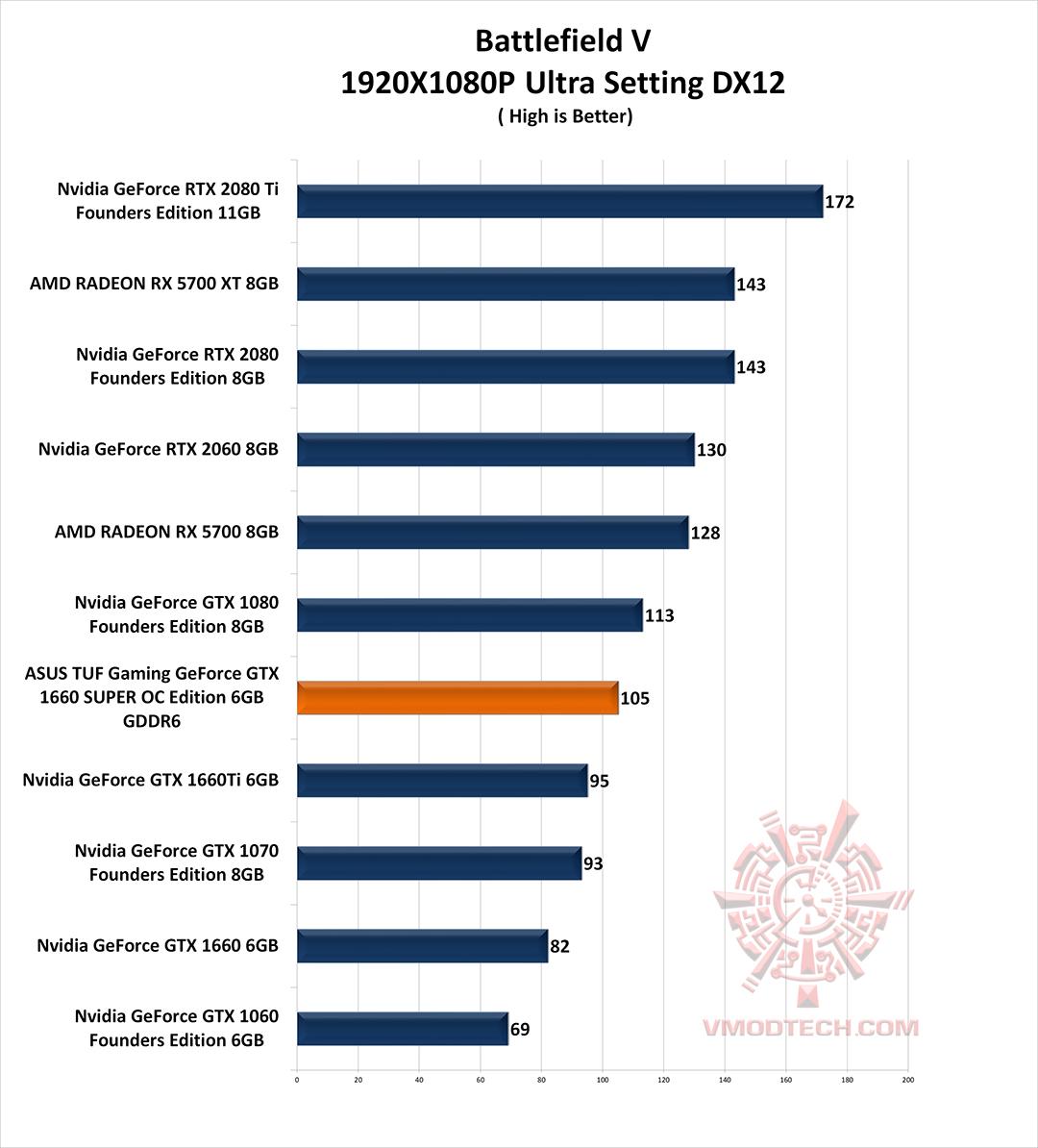bf5 g ASUS TUF Gaming GeForce GTX 1660 SUPER OC Edition 6GB GDDR6 Review