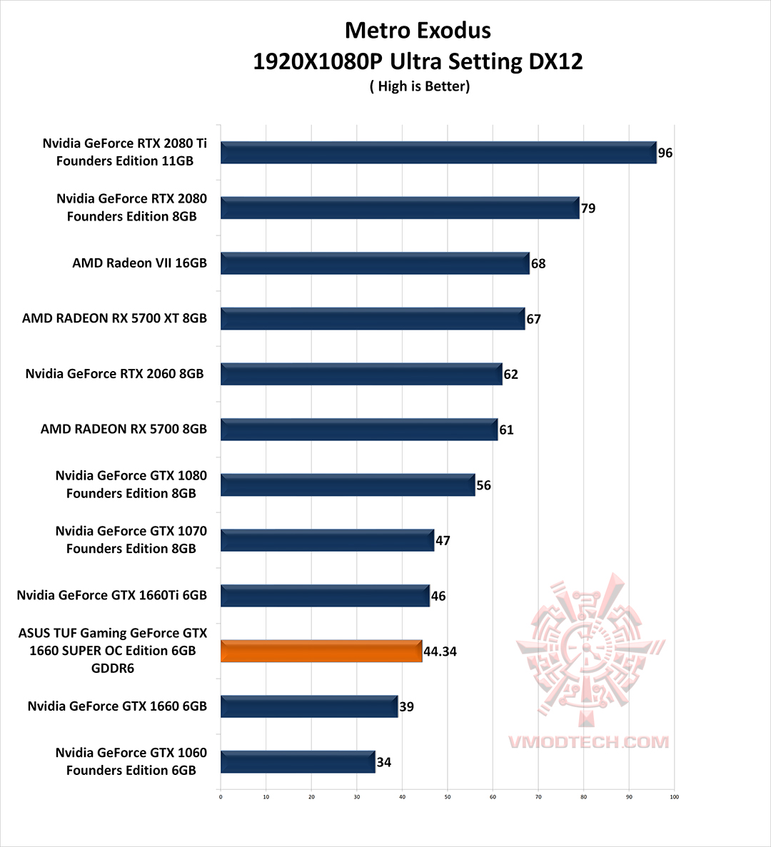 mt g ASUS TUF Gaming GeForce GTX 1660 SUPER OC Edition 6GB GDDR6 Review