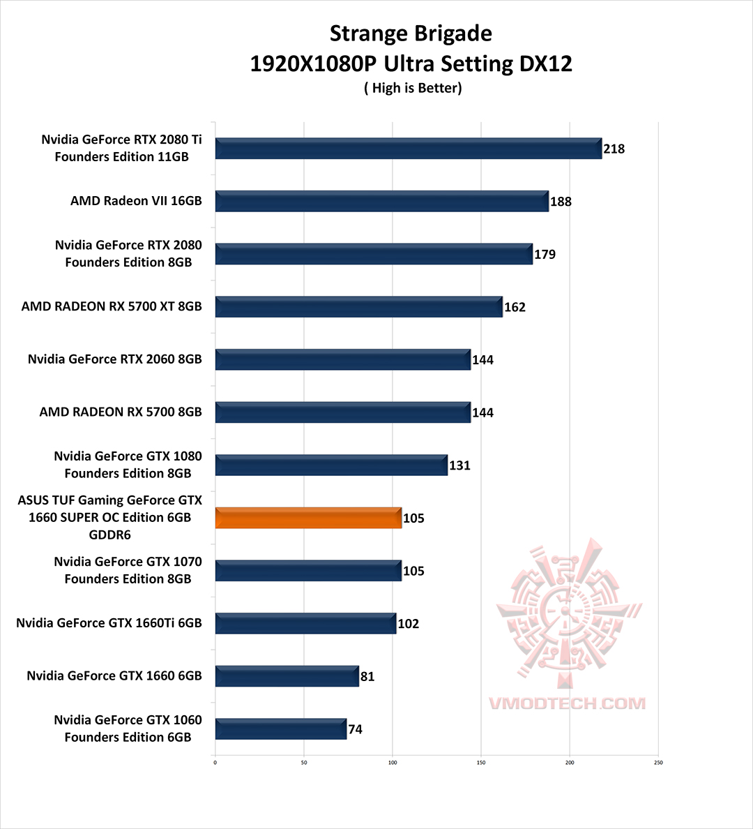 stb g ASUS TUF Gaming GeForce GTX 1660 SUPER OC Edition 6GB GDDR6 Review