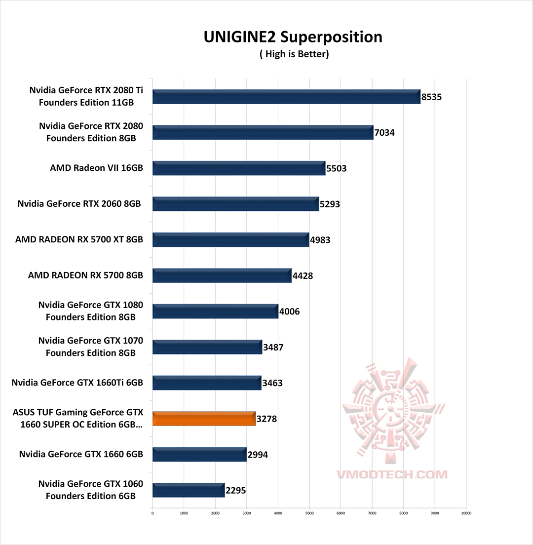un2 g ASUS TUF Gaming GeForce GTX 1660 SUPER OC Edition 6GB GDDR6 Review