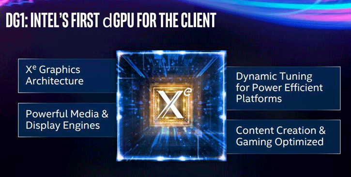 untitled 4 3 Intel เปิดตัวการ์ดจอต้นแบบ Intel Xe DG1 ที่ออกแบบให้ใช้งาน 3กลุ่มหลัก Xe LP , Xe HP , และ Xe HPC 