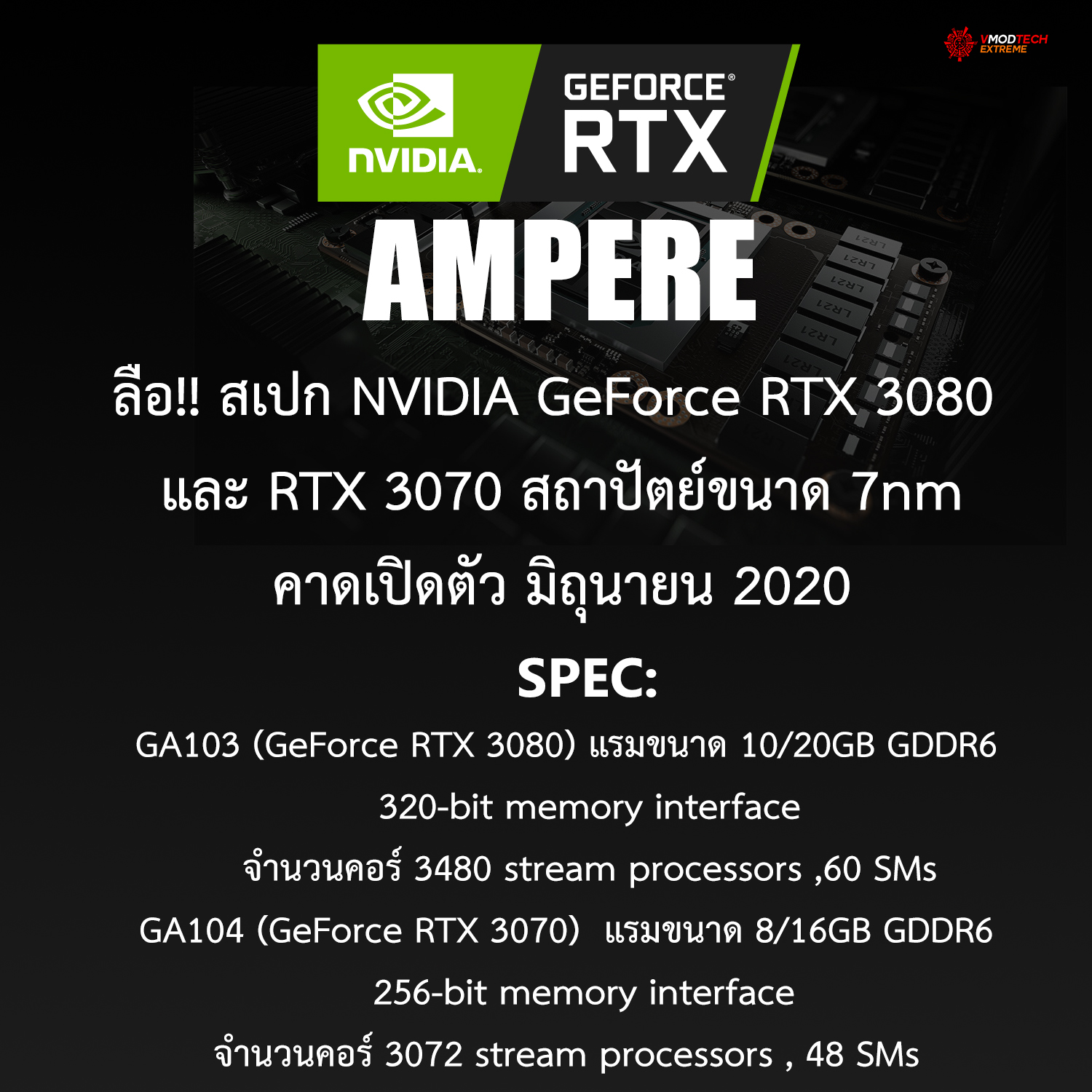 nvidia ampare spec ลือ!! สเปก NVIDIA GeForce RTX 3080 และ RTX 3070 จัดเต็มด้วยแรมสูงถึง 20GB GDDR6 กันเลยทีเดียว  