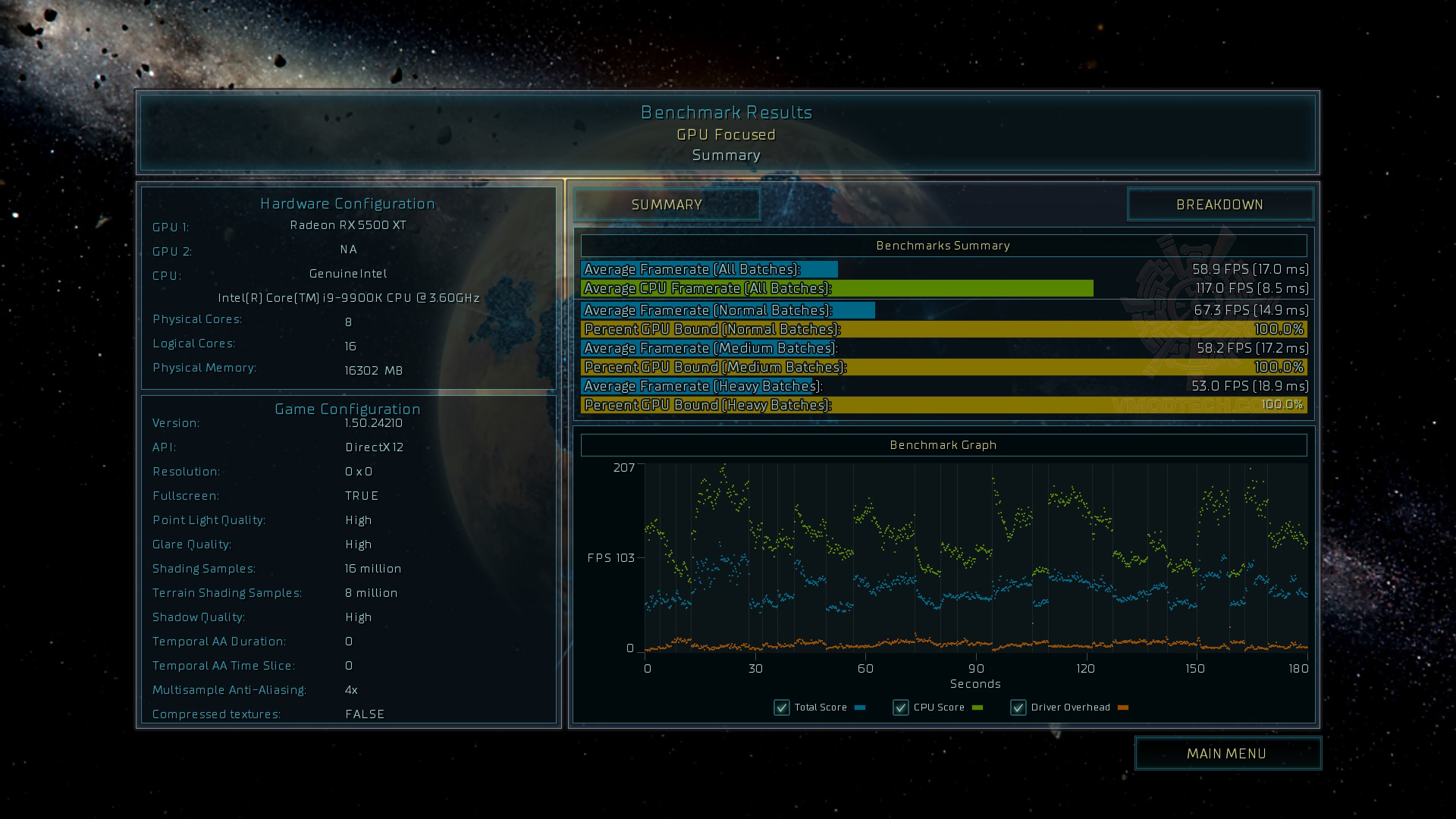 ass PowerColor Red Dragon Radeon RX 5500 XT Review