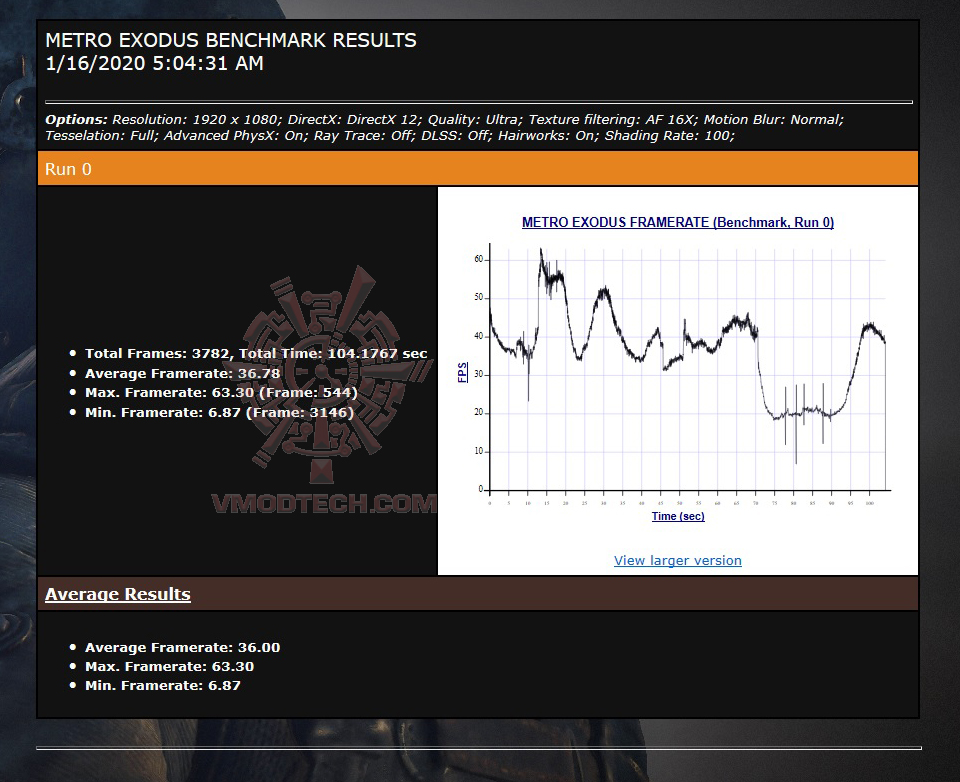 mt PowerColor Red Dragon Radeon RX 5500 XT Review