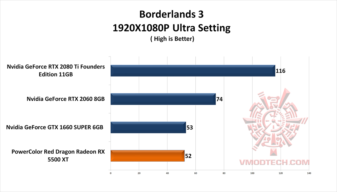 bl3 g PowerColor Red Dragon Radeon RX 5500 XT Review