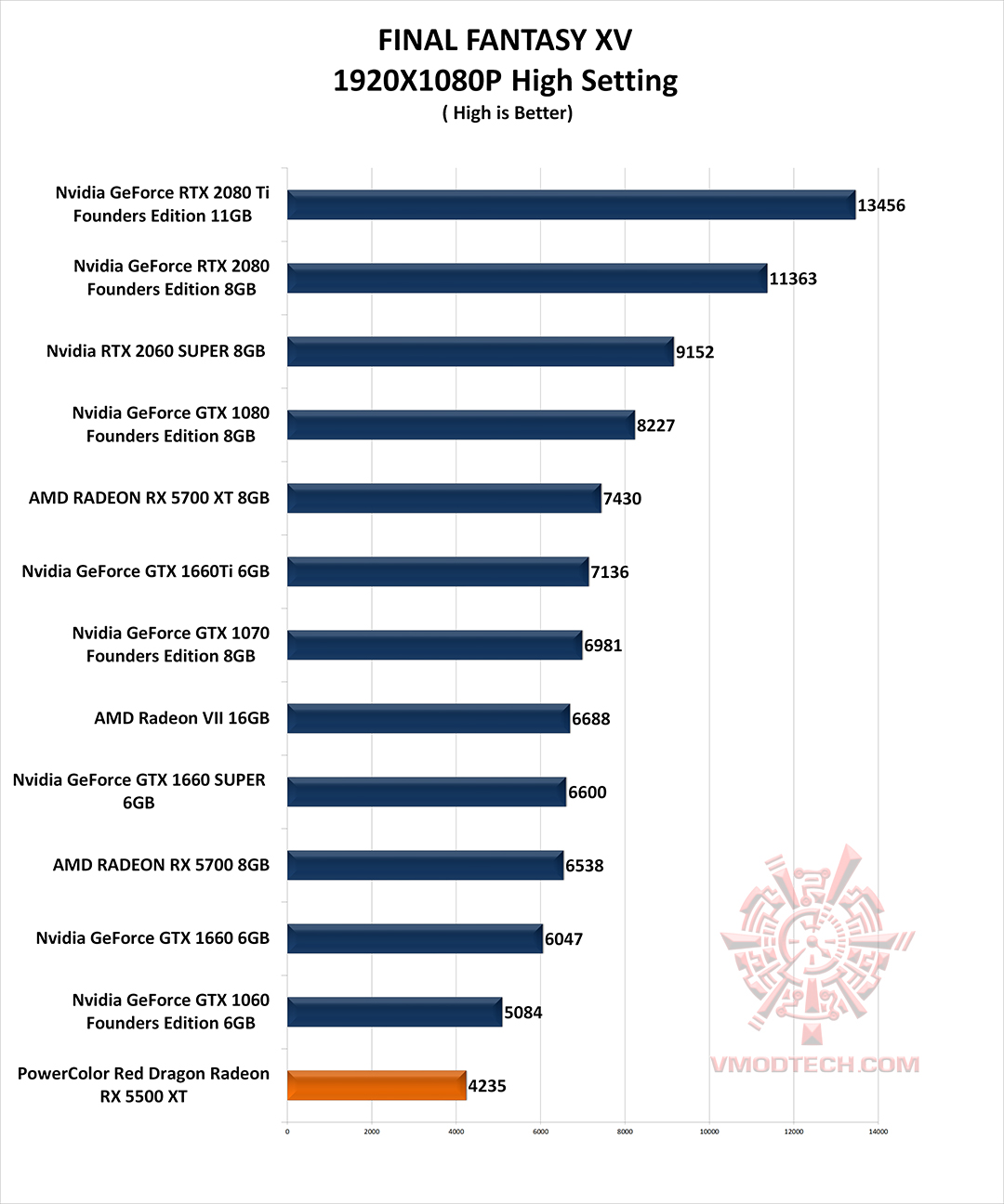 ff g PowerColor Red Dragon Radeon RX 5500 XT Review