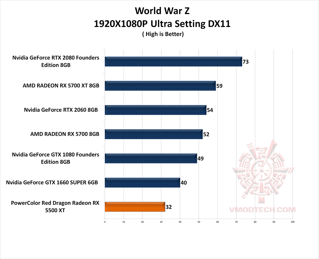 wz g PowerColor Red Dragon Radeon RX 5500 XT Review