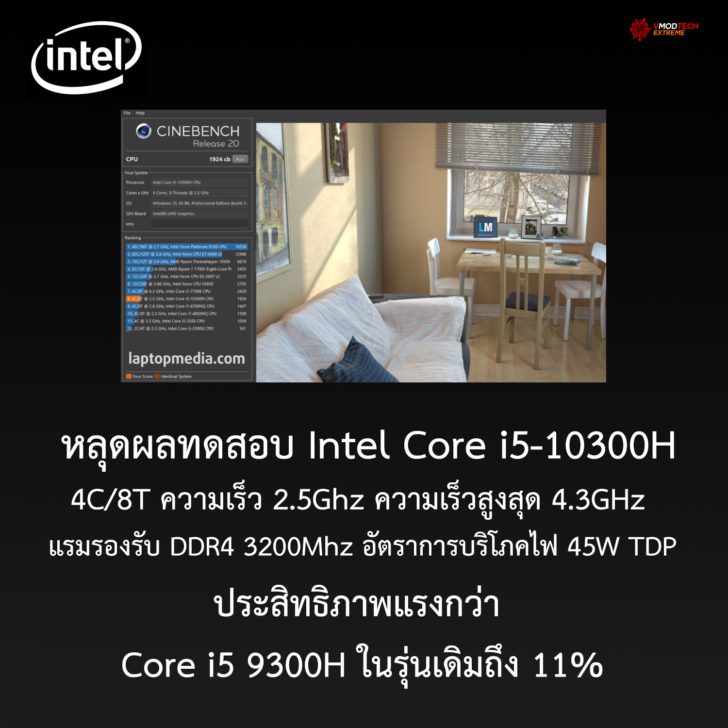 intel-core-i5-10300h intel core i5 10300h หลุดผลทดสอบ Intel Core i5 10300H ในโปรแกรม Cinebench แรงแซง Core i5 รุ่นเดิมกันเลยทีเดียว