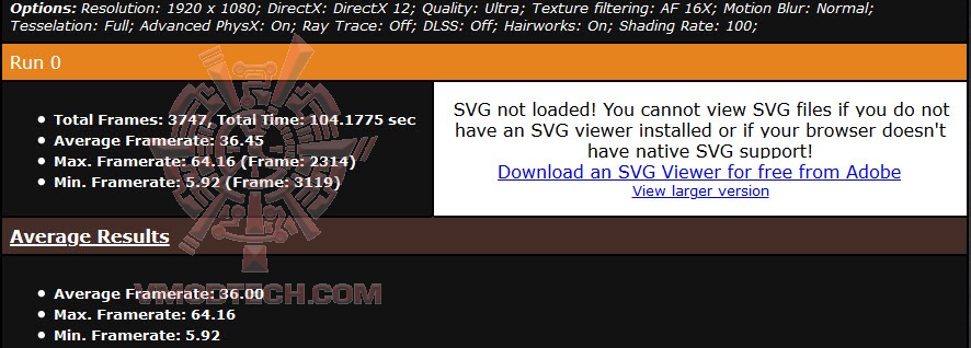 metro PowerColor Red Dragon Radeon RX 5500 XT EP2 Review