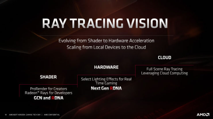 amd rdna gpu architecture for navi radeon rx 5700 series 11 740x4161 ลือ!! AMD กำลังสร้างปรากฏการณ์ใหม่ในการ์ดจอรุ่นใหญ่ NAVI ที่รองรับ 4K แบบเต็มๆพร้อมระบบ Ray Tracing ที่คาดว่าแรงกว่า RTX 2080 Ti เลยทีเดียว