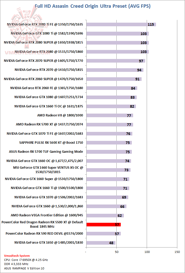 aco PowerColor Red Dragon Radeon RX 5500 XT EP2 Review