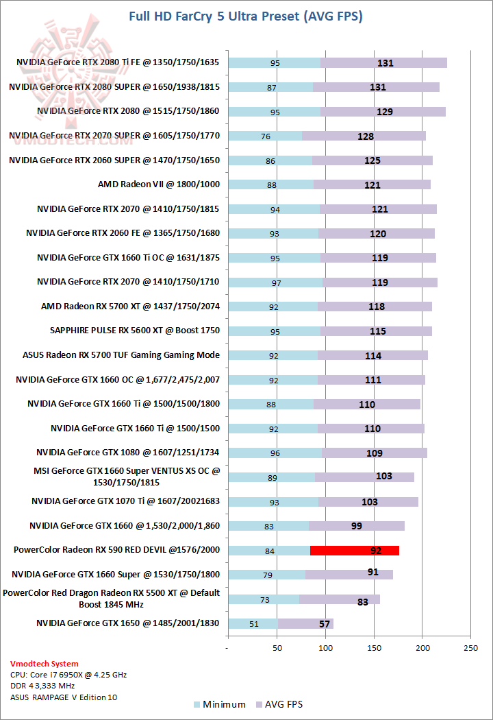 farcyr PowerColor Red Dragon Radeon RX 5500 XT EP2 Review