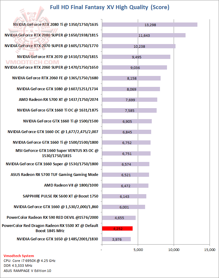 ff PowerColor Red Dragon Radeon RX 5500 XT EP2 Review