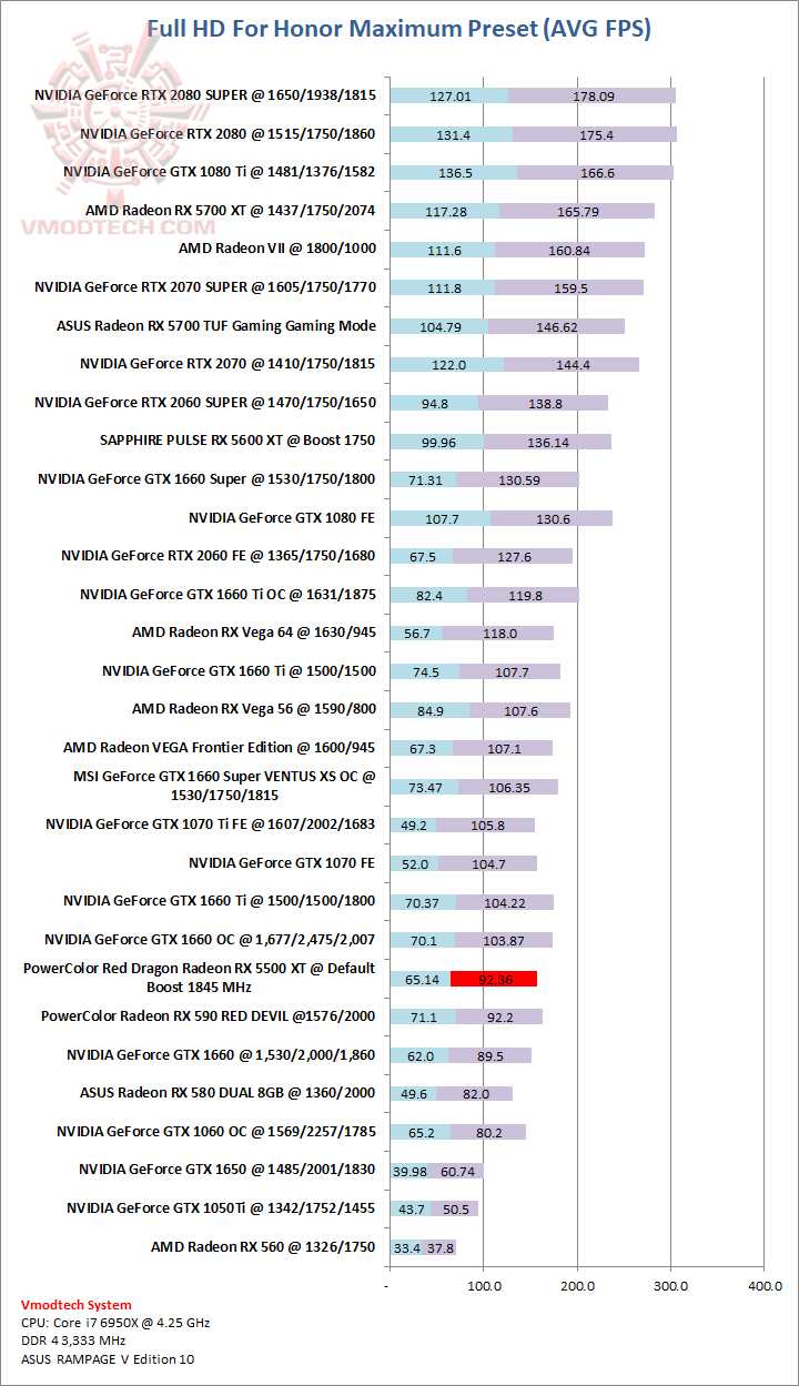 for PowerColor Red Dragon Radeon RX 5500 XT EP2 Review