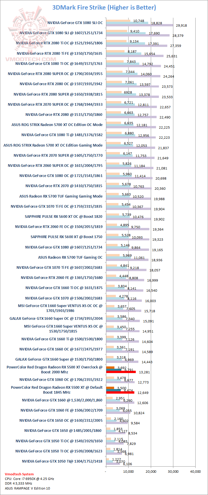 fs PowerColor Red Dragon Radeon RX 5500 XT EP2 Review