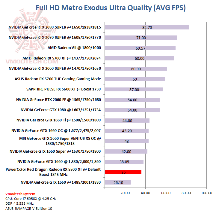 metro PowerColor Red Dragon Radeon RX 5500 XT EP2 Review