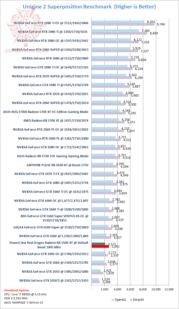 sp PowerColor Red Dragon Radeon RX 5500 XT EP2 Review