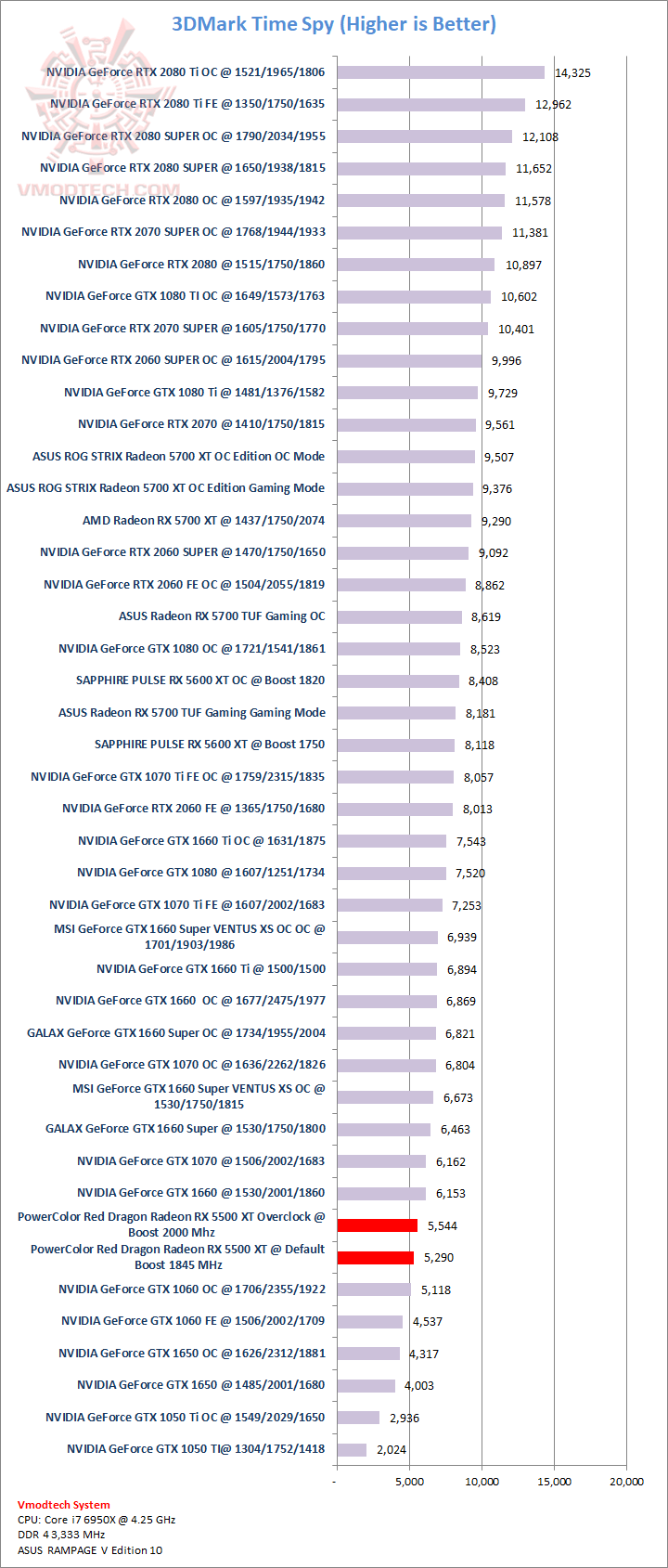 ts PowerColor Red Dragon Radeon RX 5500 XT EP2 Review