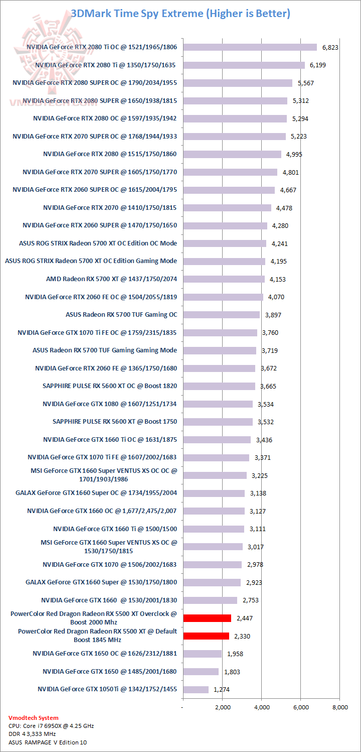 tsx PowerColor Red Dragon Radeon RX 5500 XT EP2 Review