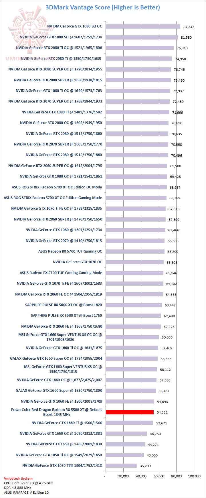 vantage PowerColor Red Dragon Radeon RX 5500 XT EP2 Review