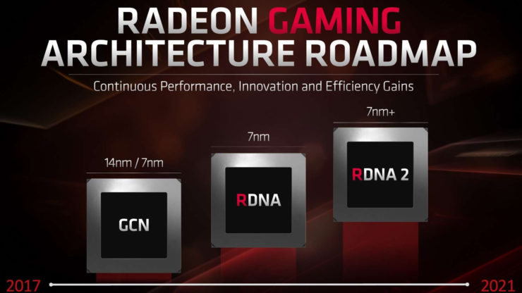 ysrquvp1m7yrqgcy 740x416 ลือ!! AMD กำลังสร้างปรากฏการณ์ใหม่ในการ์ดจอรุ่นใหญ่ NAVI ที่รองรับ 4K แบบเต็มๆพร้อมระบบ Ray Tracing ที่คาดว่าแรงกว่า RTX 2080 Ti เลยทีเดียว