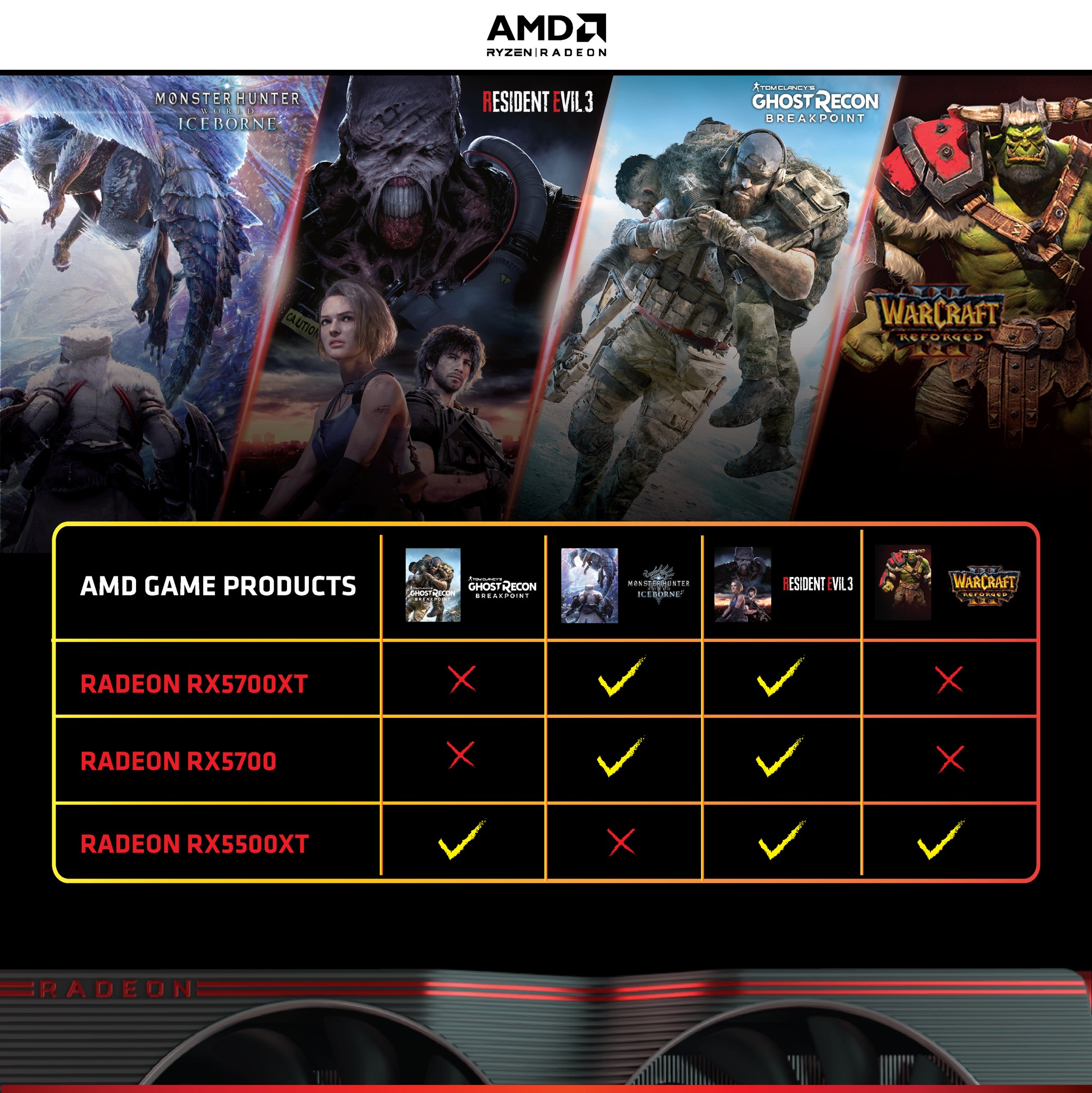 promotion 2 AMD มีโปรโมชั่นสำหรับ End user ที่ซื้อการ์ดจอที่ร่วมรายการ RX5500XT และ RX5700XT   RX 5700 ภายในวันที่ 1 กุมภาพันธ์   29 กุมภาพันธ์เป็นต้นไป แลกรับเกมสูงสุดถึง 3 เกมส์ อาทิเช่น Ghost recon breakpoint , Monster Hunter world   Icebone   Resident Evil 3