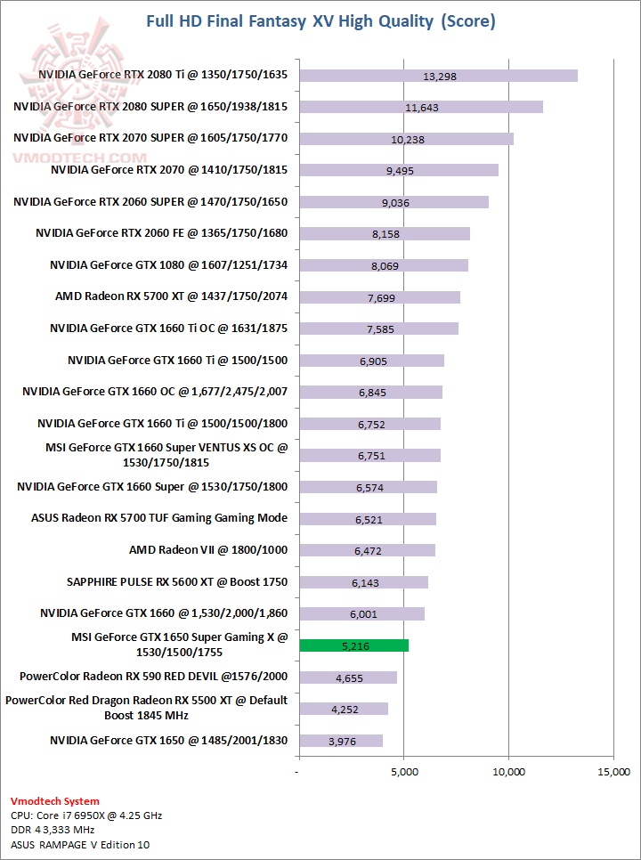 ff MSI GeForce GTX 1650 SUPER GAMING X Review