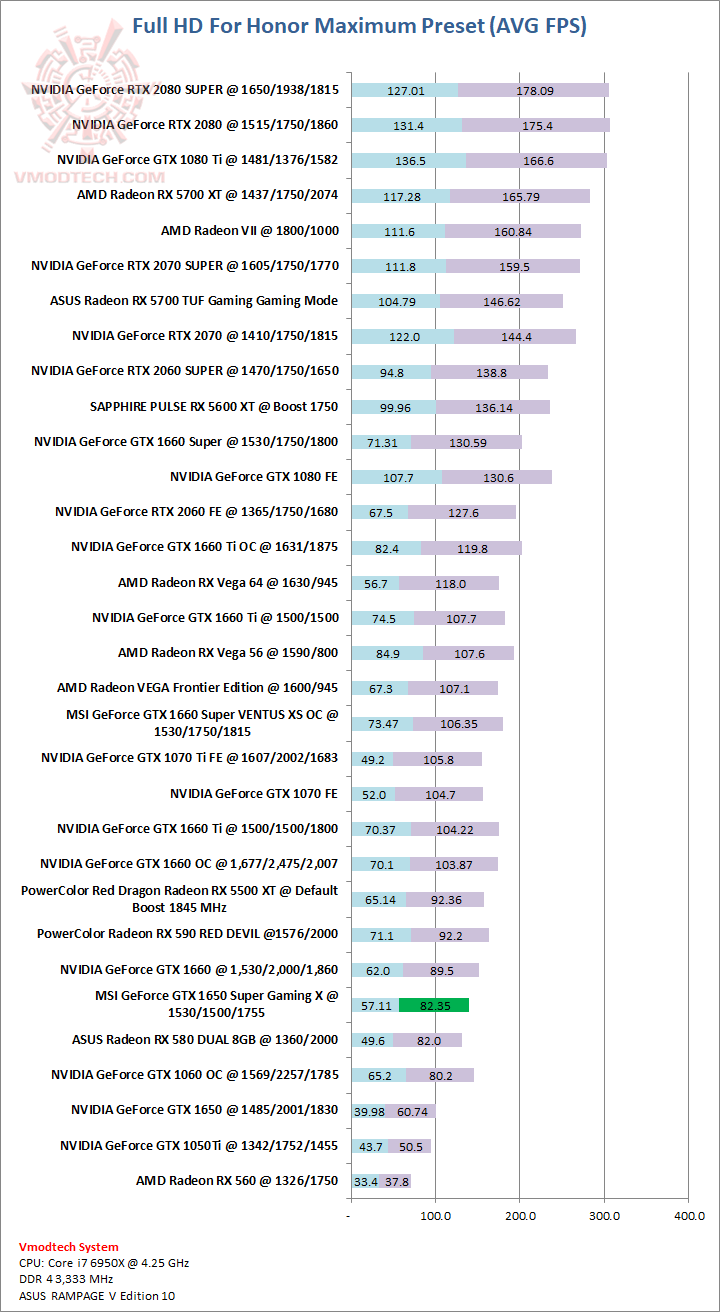 for MSI GeForce GTX 1650 SUPER GAMING X Review