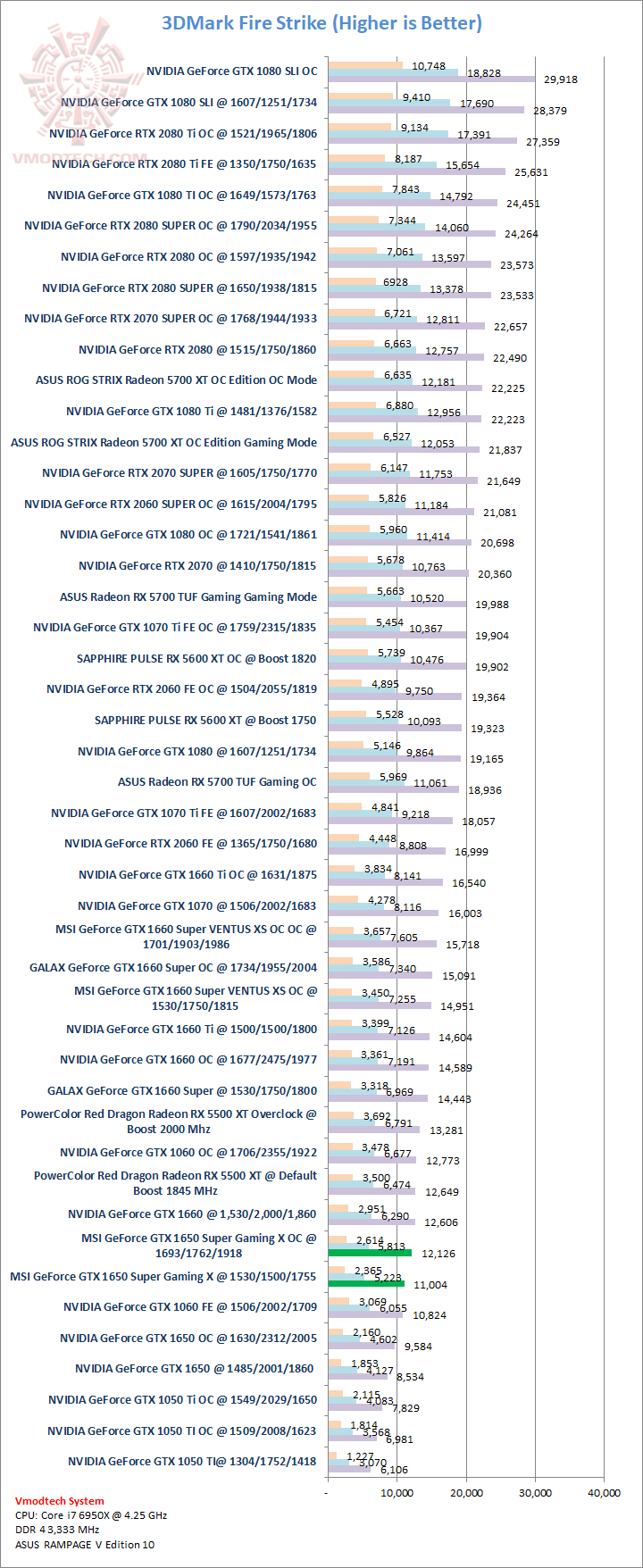 fs MSI GeForce GTX 1650 SUPER GAMING X Review